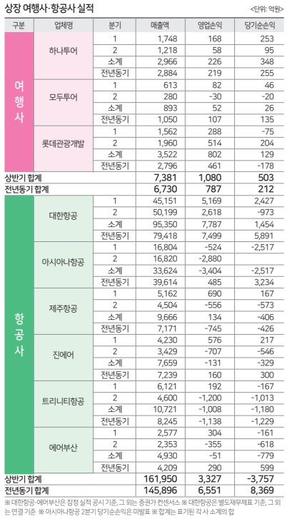 에디터 사진